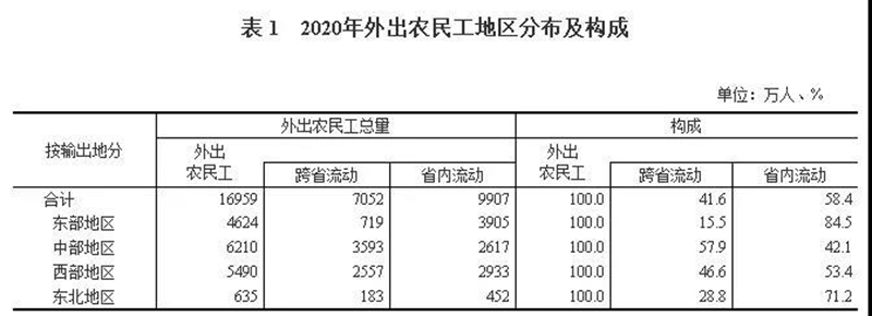 还有，我们还可以看到：