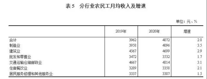 这就是第四个问题，制造业涨多少工资才能留的住人？