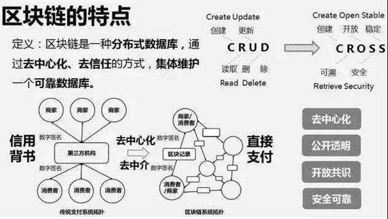 比特币它是一种加密数据，这个数据靠私钥签名来确权，就代表你盖上了自己的时间戳。