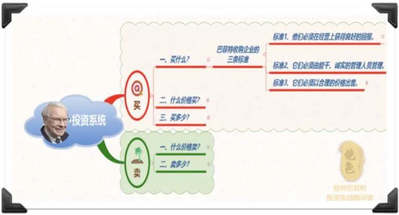 我在前面很多次分享了“股神巴菲特·滚雪球投资系统”的五个核心问题。