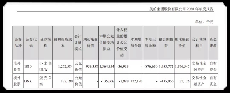 美的公司是采用了“美的+小米战略”，就是业务合作和战略入股。