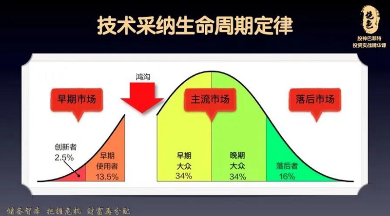 这就是鸿蒙提出的16%的由来。