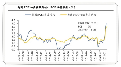 美国PEC