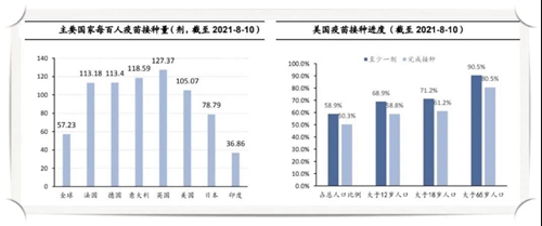 疫苗接种量