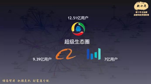 激活网络效益2.0时代