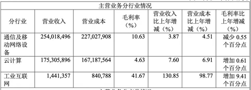 富士康的年报