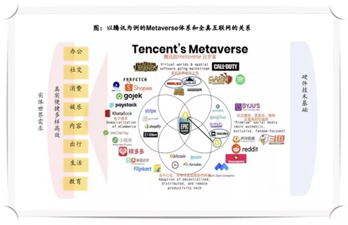 全真互联网的关系